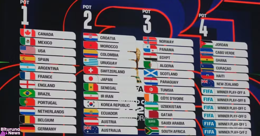 Sorteio define hoje os grupos da Copa do Mundo de 2026