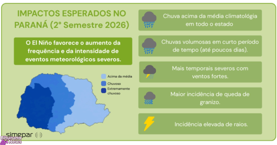 El Niño avança e Simepar detalha: Sul do Paraná terá mais temporais e risco de enxurrada