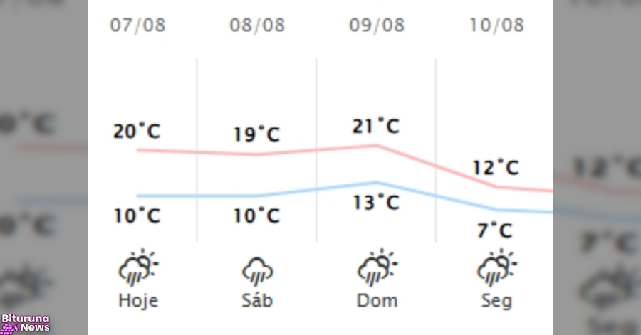 Chuva e ventos fortes persistem no Sul do Paraná durante o fim de semana