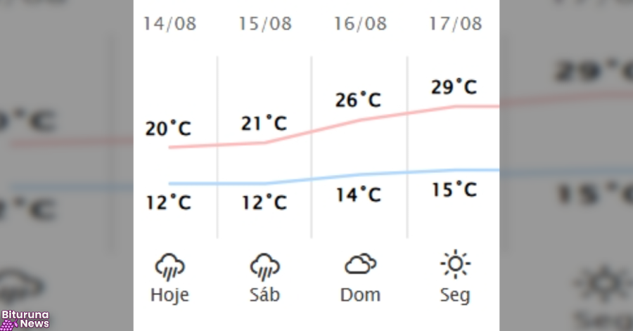 Depois de tempestades, Sul do Paraná terá tempo firme no domingo e temperaturas em elevação