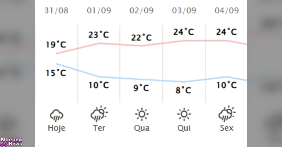 Semana terá temporais, ventos fortes e depois frio no Sul do Paraná