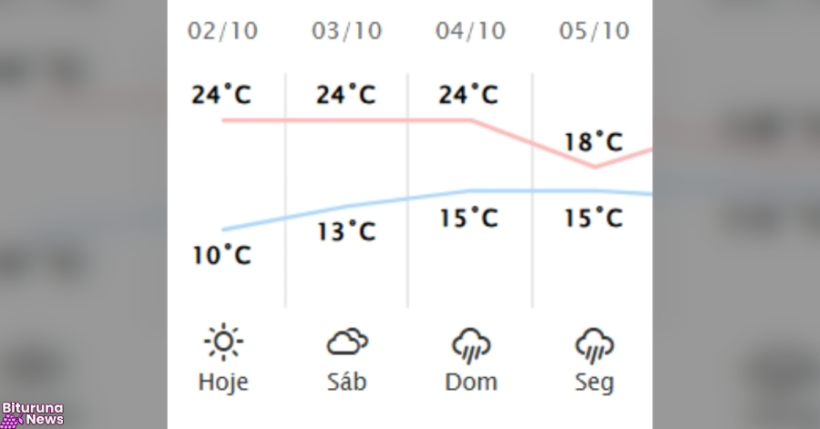 Frente fria traz risco de tempestades no fim de semana de eleições no Sul do Paraná